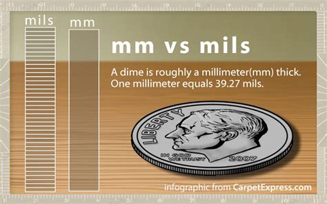 measure mils thickness|how thick is 20 mils.